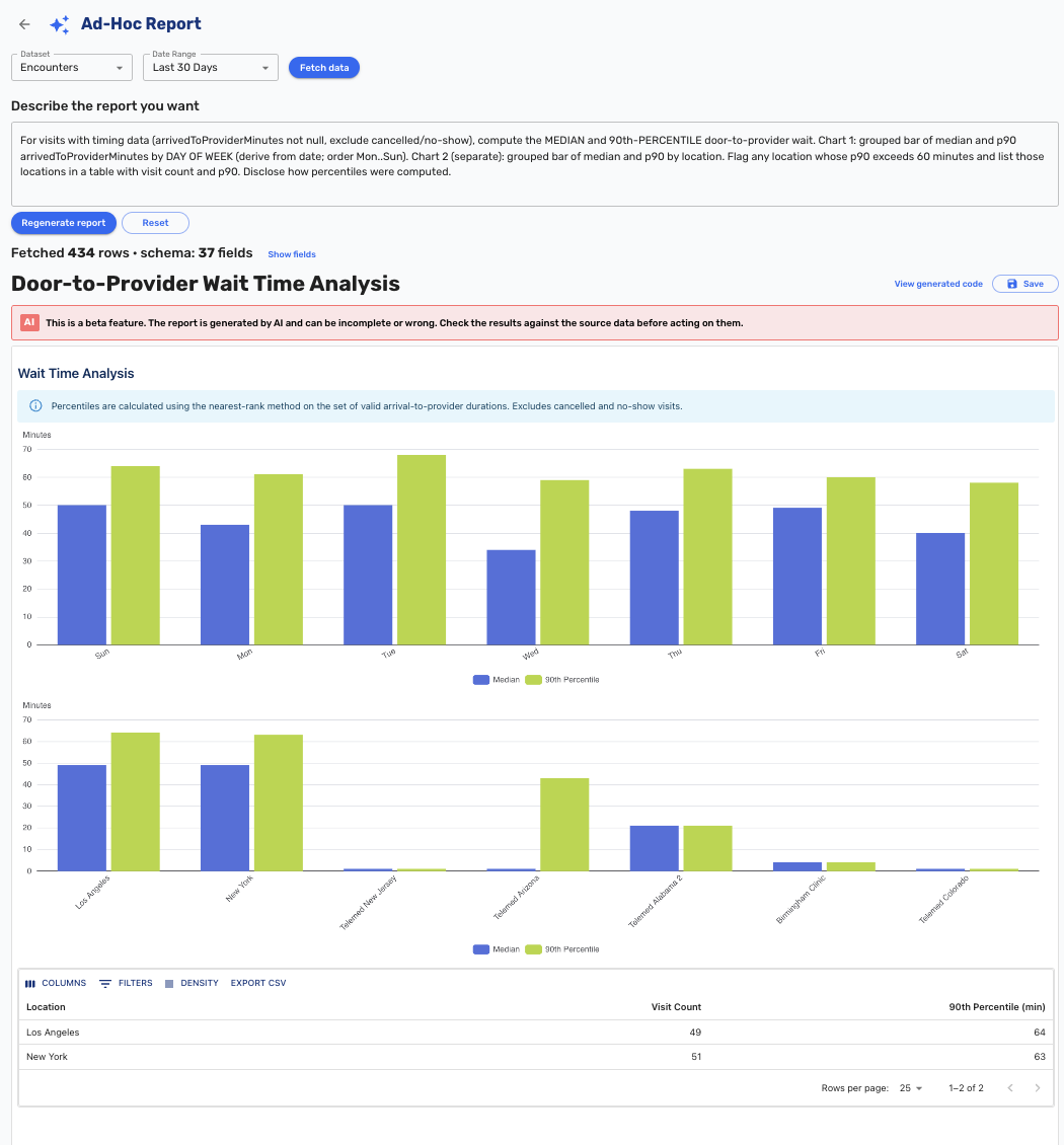 AI Report Example Showing Bar Chart