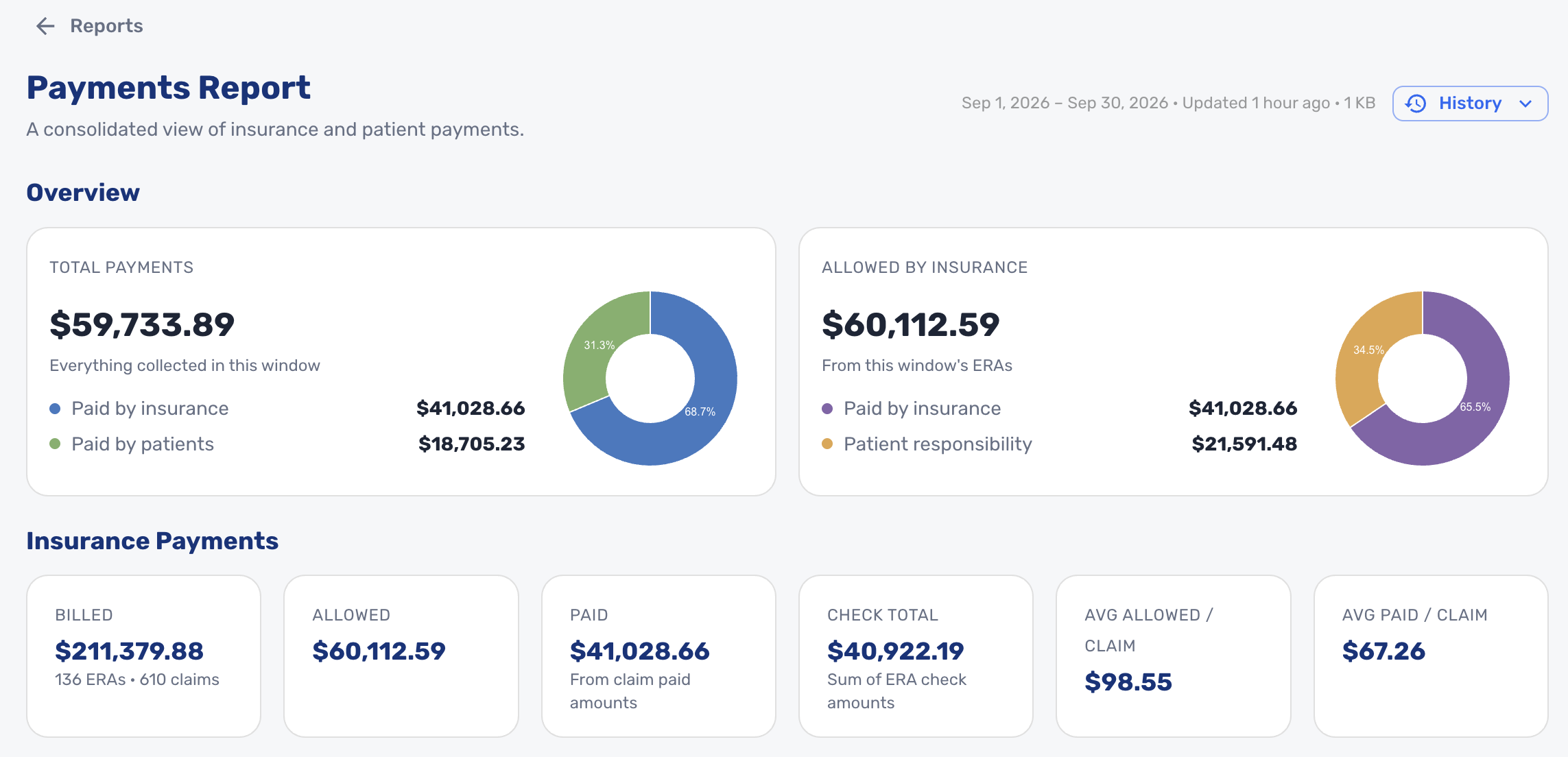 Sample Billing Payment Report