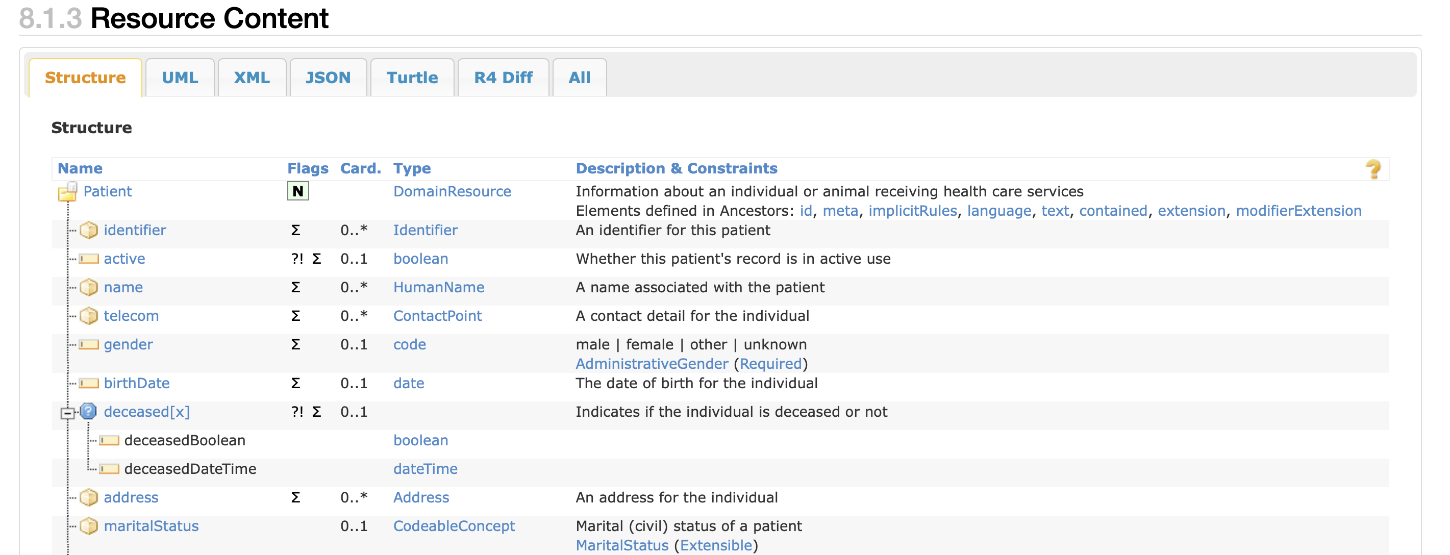 FHIR Patient Resource Structure